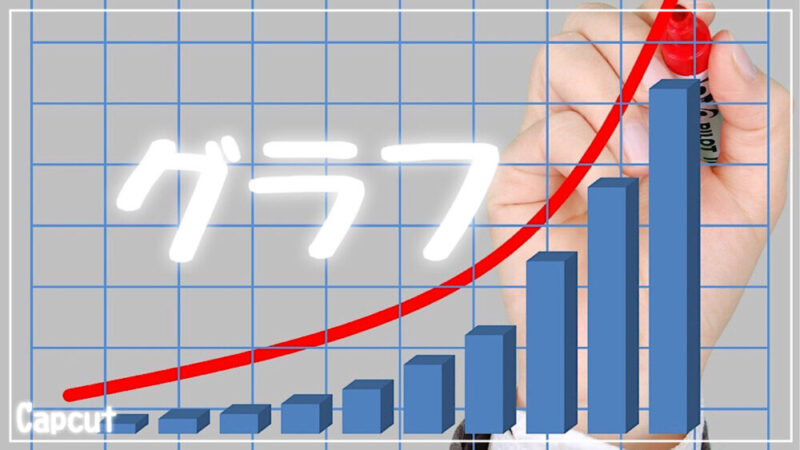 Capcutのグラフ(イージング)の使い方